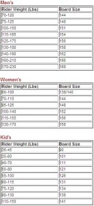 Snowboard size chart