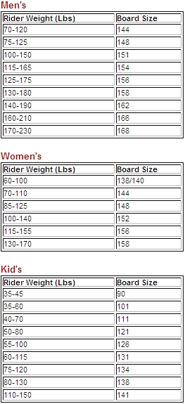 Board Size Chart