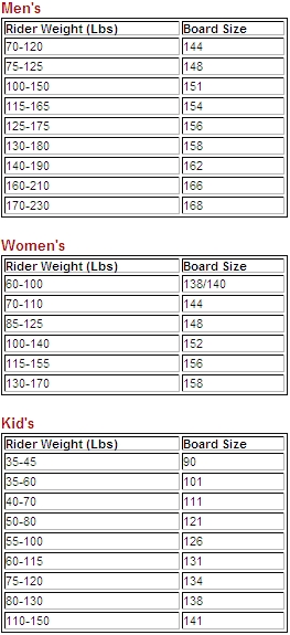 Height Weight Snowboard Chart