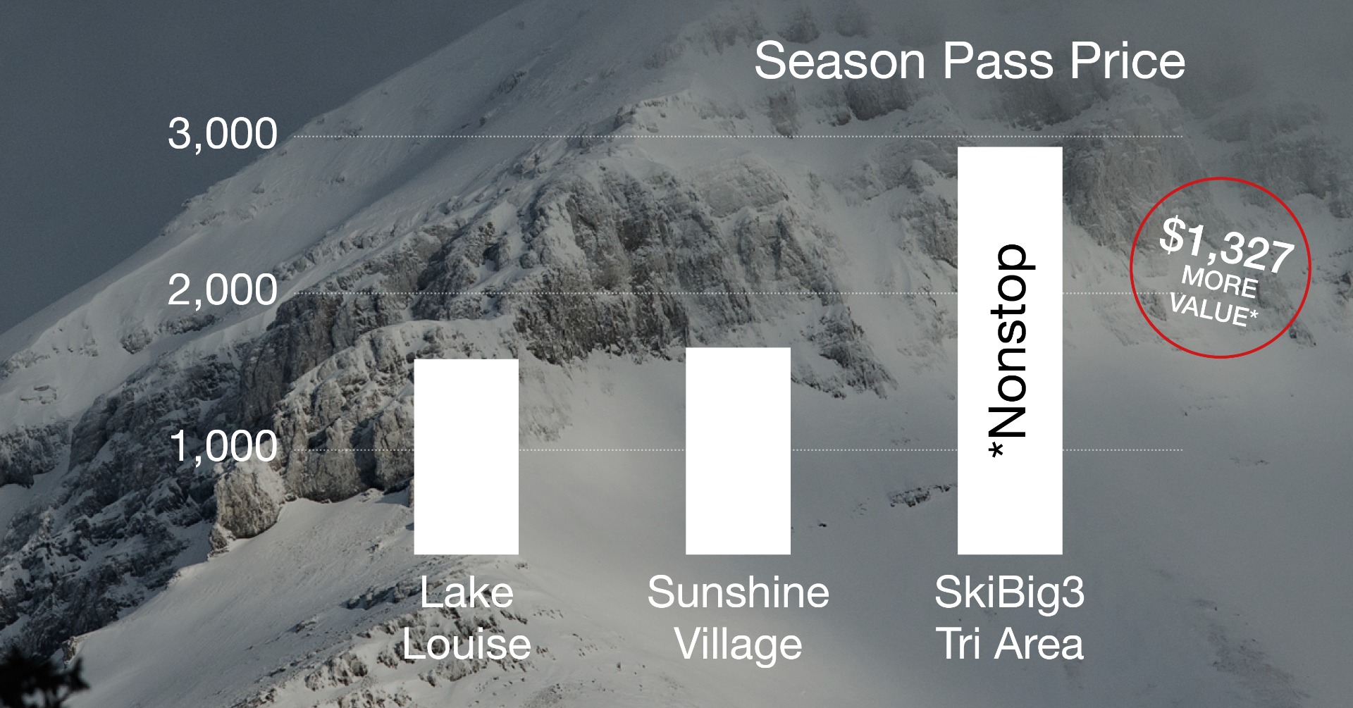 NS-SkiBig3-Pass.jpg