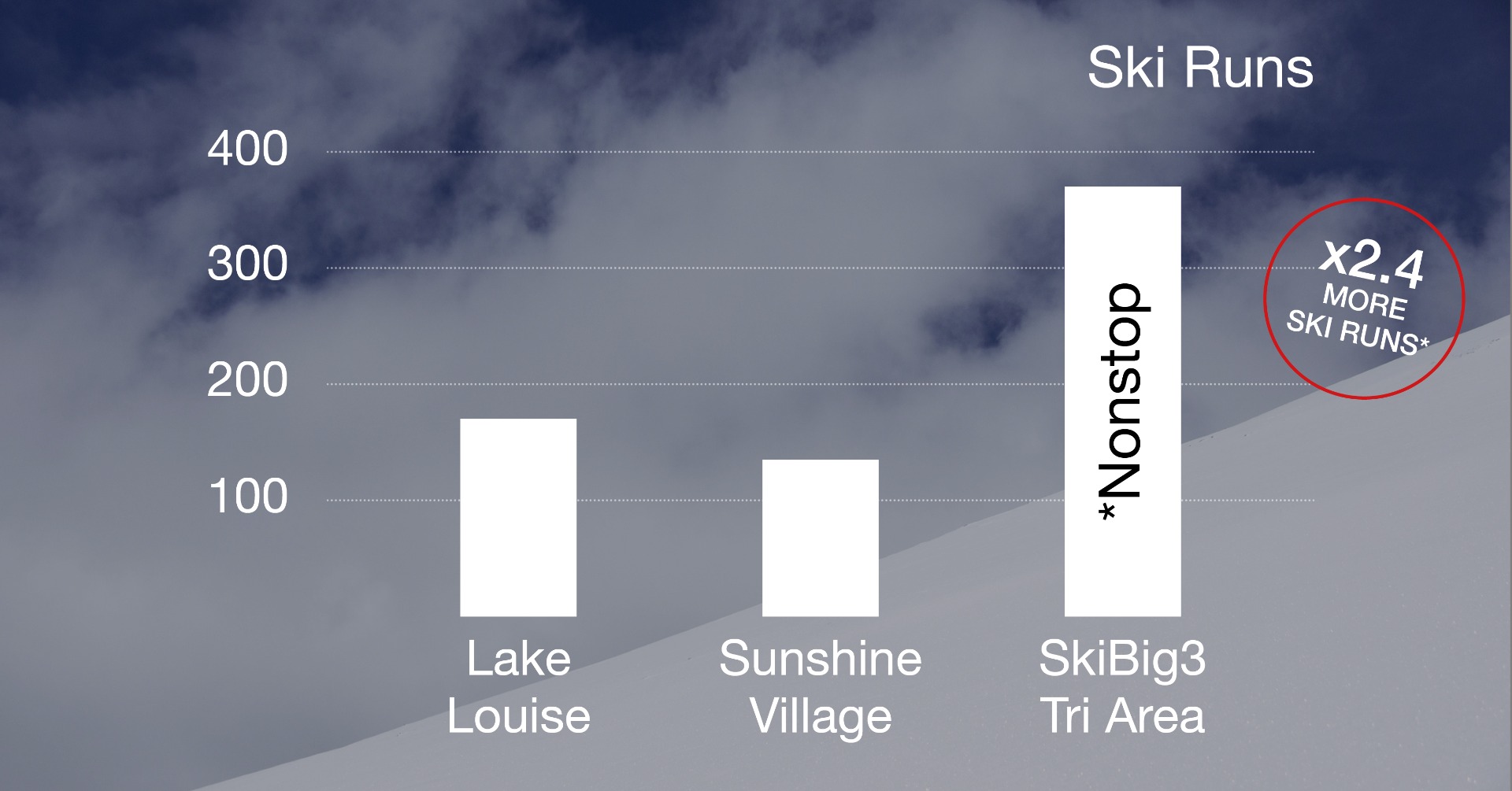 NS-SkiBig3-Runs.jpg