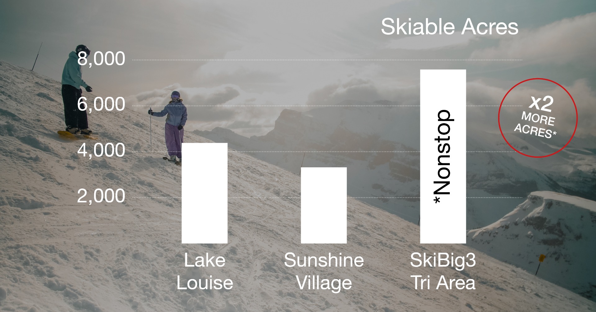 NS-SkiBig3-Acres.jpg